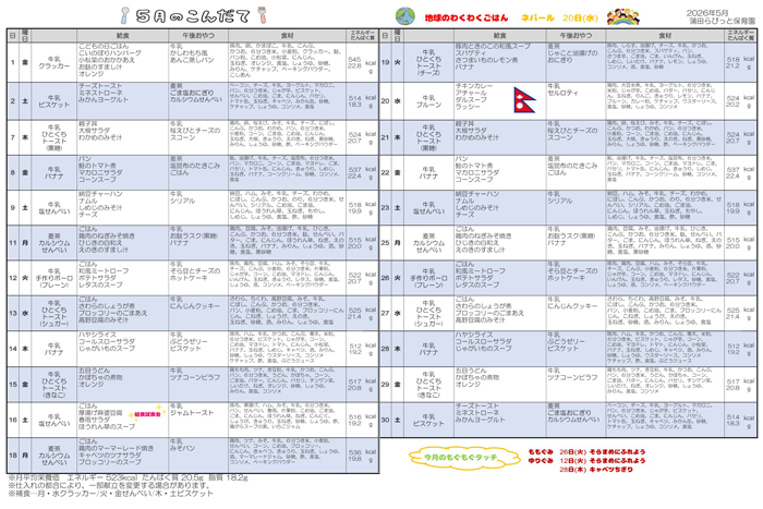 こんだて