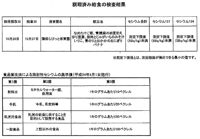 放射性物質検査